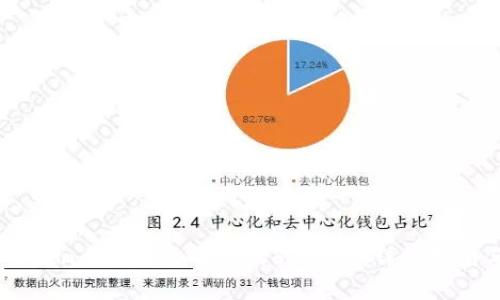 如何在ImToken上交易火币链的SHIB币：详细指南与常见问题