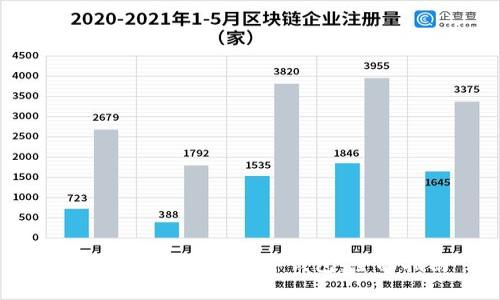 如何在青岛使用数字钱包：全面指南