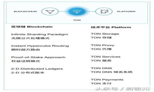 区块链钱包与银行的关系：技术革新与金融转型