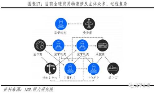 imToken钱包使用体验及优缺点分析