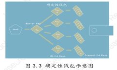 如何解决Tokenim导入私钥失