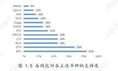 如何拆解和维修区块链钱