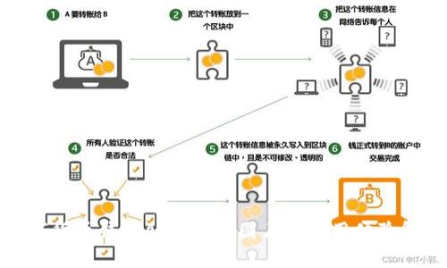 数字货币钱包App：高清图片与使用体验解析