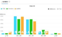 热狗数字藏品多久能到钱