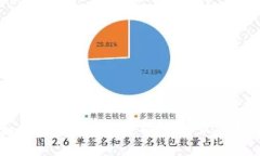 区块链冷钱包和热钱包的