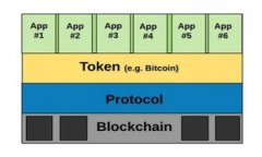 Tokenim是一种数字资产钱包