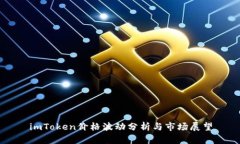 imToken价格波动分析与市场