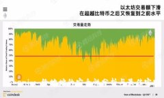 Tokenim 给地址的安全性分析