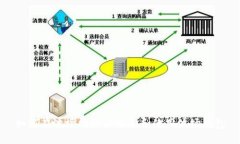 如何在波场网络上添加和