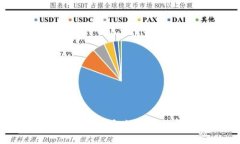 以太坊imToken钱包如何进行