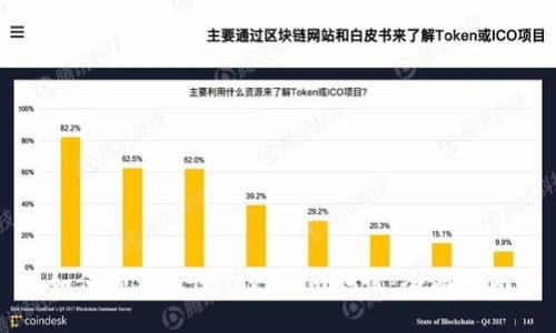 如何顺利通过Tokenim测试：全面指南