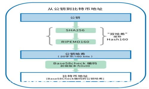 tpWallet转账时遇到矿工费不足的问题解决指南