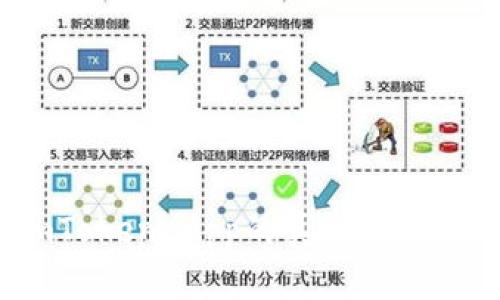 如何验证imToken App的真伪？详细指南与技巧