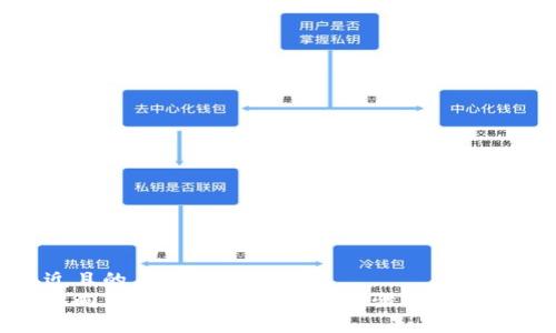 接近且的  
怎么向Tokenim充值？详细步骤与注意事项