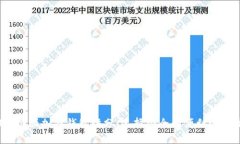 2023年最强加密钱包评分：