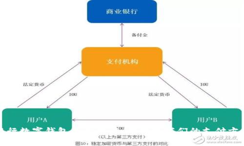 银行数字钱包的崛起：如何改变我们的支付方式