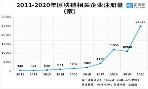 IM2.0钱包是否存在密钥管理机制？