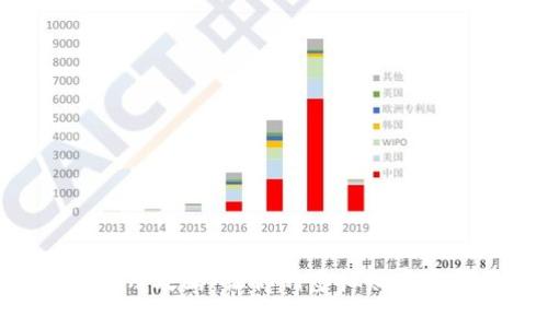 IM2.0钱的使用攻略：让你的虚拟财富发挥最大价值