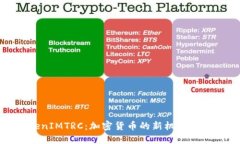 TokenIMTRC：加密货币的新机