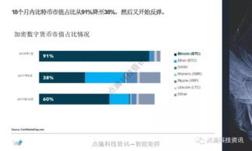  biaoti tokenim空投交易指南：如何在市场中获取最大收益 /biaoti 

 guanjianci tokenim, 空投, 交易, 数字货币 /guanjianci 

### 内容主体大纲

1. **引言：了解Tokenim及其空投**
   - Tokenim的背景介绍
   - 空投的定义与作用

2. **Tokenim空投的参与方式**
   - 如何获取Tokenim空投
   - 空投的资格要求和注意事项

3. **在交易所交易Tokenim的步骤**
   - 选择合适的交易所
   - 创建账户和资金准备
   - Tokenim的存取方式

4. **Tokenim的市场分析**
   - 当前市场行情的解析
   - Tokenim的价格走势与预测

5. **利用技术分析进行交易**
   - 经典技术指标介绍
   - 如何结合这些指标做出交易决策

6. **风险管理与策略制定**
   - 交易中的常见风险
   - 制定有效的交易策略

7. **常见问题解答**
   - Tokenim空投交易的法律合规性
   - 影响Tokenim价格波动的因素
   - 如何避免交易中的诈骗
   - Tokenim的长期价值分析
   - 投资Tokenim的心理准备
   - 空投之后的持币策略

---

### 1. 引言：了解Tokenim及其空投

#### Tokenim的背景介绍

Tokenim是一个新兴的数字货币项目，旨在通过区块链技术实现去中心化的生态系统。项目团队由一群经验丰富的区块链开发者和市场专家组成，他们的目标是为用户提供更加安全和高效的交易体验。随着Tokenim的推出，项目团队通过空投活动将Tokenim代币分发给社区用户，以此鼓励更多人参与到生态系统中来。

#### 空投的定义与作用

空投是一种营销手段，通常用于区块链项目中，通过向用户免费发送代币来推广项目。通过这种方式，项目方希望能提高用户的参与度，增加项目的曝光率，同时也为未来的生态系统发展奠定基础。空投代币通常需要用户完成一些简单的任务，例如关注社交媒体账号或在项目网站上注册。

---

### 2. Tokenim空投的参与方式

#### 如何获取Tokenim空投

参与Tokenim空投相对简单，用户只需按照项目方发布的相关指示进行操作。通常情况下，用户需要访问Tokenim的官方网站或其社交媒体平台，查看空投活动的公告。这些公告中通常会包含参与空投的细节信息，包括参与期限、所需条件和如何领取代币等。

#### 空投的资格要求和注意事项

在参与Tokenim空投之前，用户需要确保符合项目方的资格要求，例如注册账户、完成KYC（身份验证）流程等。此外，用户应注意根据项目方的指引，及时领取空投，避免因操作不当而错过领取机会。同时，用户也应谨慎处理私钥和钱包信息，确保资产安全。

---

### 3. 在交易所交易Tokenim的步骤

#### 选择合适的交易所

在Tokenim空投后，用户需要选择一个支持Tokenim交易的加密货币交易所。常见的交易所包括币安、火币、OKEx等。用户应比较不同交易所的手续费、流动性和安全性等因素，以选择最适合自己的平台。

#### 创建账户和资金准备

一旦选择了交易所，用户需要在该平台上创建账户。创建账户后，用户应根据交易所的要求进行身份验证，通常需要提供个人信息和身份证明文件。完成身份认证后，用户可以将获得的Tokenim代币存入交易所，准备进行交易。

#### Tokenim的存取方式

用户可以通过钱包将Tokenim代币转入交易所。在存入代币之前，用户需确保选择正确的区块链网络，以避免资产损失。存入完成后，用户可以在交易所设置限价单或市价单进行买卖，利用市场波动进行交易。

---

### 4. Tokenim的市场分析

#### 当前市场行情的解析

在进行Tokenim交易之前，对市场行情的分析至关重要。用户可以通过各种数据分析工具，了解Tokenim的市场表现。例如，市场资本总值、交易量和持有人数量等都可以反映Tokenim的市场现状。

#### Tokenim的价格走势与预测

根据历史价格走势和市场资讯，用户可以进行趋势分析，并预测Tokenim的未来走势。为了提高准确性，用户可以结合其它相关货币走势、市场新闻和社交媒体情绪等信息进行综合判断。

---

### 5. 利用技术分析进行交易

#### 经典技术指标介绍

在进行Tokenim交易时，技术分析是一种重要的工具。用户可以使用各种技术指标，例如移动平均线（MA）、相对强弱指数（RSI）、布林带（Bollinger Bands）等，帮助自己判断市场趋势.

#### 如何结合这些指标做出交易决策

结合技术指标，用户可以制定相应的交易策略。例如，当RSI达到超买或超卖区间时，用户可以根据此信息决定是否入场或退出市场。同时，结合价格形态，如头肩顶、双底等模式，也可以提高决策的准确性。

---

### 6. 风险管理与策略制定

#### 交易中的常见风险

在数字货币交易中，风险无处不在。市场波动性较大，用户可能面临价格剧烈变动带来的损失。此外，用户还需警惕市场上的各种诈骗项目，保护好自身的私人信息。

#### 制定有效的交易策略

为了降低风险，用户应制定合理的交易策略，包括设定止损和止盈点、分散投资组合等。此外，还应定期评估和调整自己的交易策略，以确保其与市场变化保持一致。

---

### 7. 常见问题解答

#### Tokenim空投交易的法律合规性

问题解析
Tokenim空投及其交易的法律合规性是用户在参与时必须考虑的重要因素。不同国家对数字货币及其相关活动有不同的法律规定。用户需要了解自己所在国家或地区对数字货币的相关法律法规，确保自己的行为符合规定。这包括是否需要报税、是否允许进行某种形式的交易等。此外，用户也应关注Tokenim项目本身的合规性，确保其合法运营。这些因素不仅关系到用户的资金安全，也对用户的后续交易及投资决策有重要影响。

### （其他问题可参考此格式进行详细撰写） 

#### 影响Tokenim价格波动的因素

问题解析
Tokenim的价格波动受多种因素影响，包括市场供需、行业动态、投资者情绪以及宏观经济形势等。了解这些因素能够帮助用户更好地把握交易时机。例如，若某一行业出现利好政策或新闻报道，可能会刺激Tokenim的需求，从而推动其价格上涨。而若市场整体情绪低迷，Tokenim的价格可能会随之下跌。因此，用户需要定期关注市场资讯，分析价格波动背后的原因，以做出更为明智的交易决策。

（每个相关问题可根据此结构详细撰写） 

---

根据以上大纲的详细需求，最终生成的完整内容，将包括Tokenim空投如何交易的全面指导，并根据用户可能遇到的相关问题，提供深入的分析与解答。