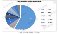 全面解析区块链中数字钱