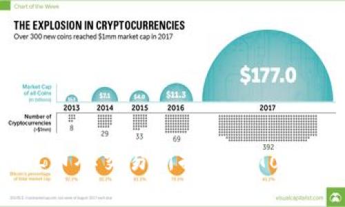 如何将FIL币从交易所提取到Tokenim钱包？