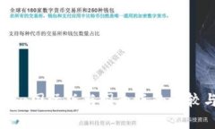 Tokenim国际版与国内版的比