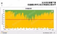 im2.0更换收款地址的详细指