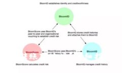 imToken如何查询转账IP地址