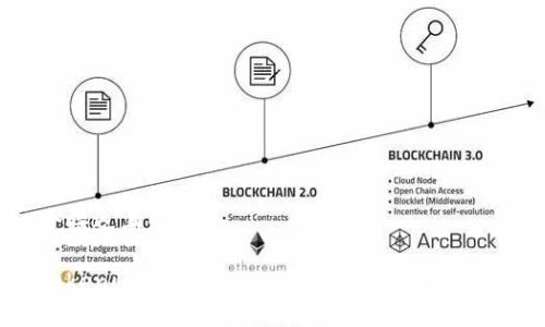 思考一个接近且的

如何将Tokenim平台的USDT转到支付宝？详细步骤指南