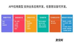 合肥区块链量化钱包系统