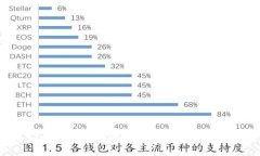 如何选择合适的数字钱包