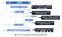 如何安全获取TokenIm助记词