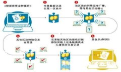 以下是您的要求的结构化