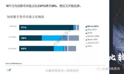 imToken国际版与中国版的全面比较与分析