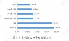 区块链钱包未来的入口：