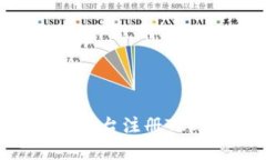 标题: 如何在Tokenim平台注