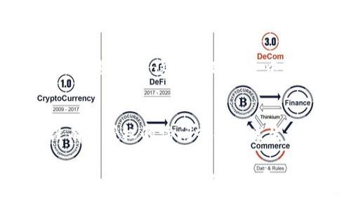 在区块链和加密货币领域，tokenim权限指的是与代币相关的访问和管理权限。这些权限通常涉及对特定代币的管理、使用、交易和操作的控制。换句话说，tokenim权限是指在特定区块链网络上，用户在使用代币（例如ERC-20代币或其他类型的代币）时所拥有的权限等级。

以下是对tokenim权限的一些详细介绍：

### 1. **代币的创建和发行权限**
在区块链网络中，创建和发行代币通常需要特定的权限。只有具有相应权限的用户或合约才能在区块链上创建新的代币。这通常涉及到智能合约的编写和部署，因此相关的开发者或管理者必须拥有足够的技能和权限来执行这些操作。

### 2. **交易权限**
tokenim权限还包括用户在区块链上进行交易的权限。用户必须拥有一定的权限才能进行代币的转移、交易和交换。这通常意味着需要在其数字钱包中持有相应的代币，并且相关的操作必须符合智能合约的规定。

### 3. **调用智能合约的权限**
在某些区块链上，代币的操作和管理依赖于智能合约。拥有tokenim权限的用户可以调用这些智能合约的功能，比如批准其他地址使用其代币、查询余额、查询交易记录等。这些操作通常需要特定的权限进行验证，以确保操作者的合法性。

### 4. **权限控制和管理**
tokenim权限的控制和管理是通过智能合约来实现的。这些合约中会嵌入权限控制的逻辑，确保只有符合条件的用户才能进行特定操作。例如，在一些去中心化金融（DeFi）平台中，只有具备特定权限的用户才能进行流动性挖矿或其他高风险操作。

### 5. **权限的转让和撤销**
在某些情况下，tokenim权限也可以被转让或撤销。这意味着用户可以将其某些权限授予其他用户，或者在特定条件下撤销这些权限。这种机制在去中心化应用（DApp）的管理和运营中非常重要，能够保证在必要时能够迅速应对安全威胁。

### 6. **权限的审计和合规性**
确保tokenim权限的合法性和合规性是区块链应用中一个重要的方面。用户和开发者需要定期对权限进行审计，以确保没有未授权的访问或操作发生。这可以通过使用专门的工具和服务来检查合约代码和交易记录来实现。

总之，tokenim权限是影响用户在区块链上代币管理和使用的关键因素。这些权限控制和管理机制确保了代币操作的安全性和合法性，同时也为去中心化应用的顺利运行提供了技术支持。