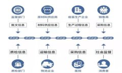 如何申请数字货币钱包：