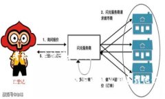 思考标题、关键词和大纲