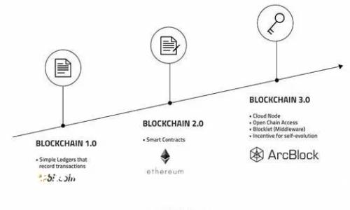 卡拉卡数字钱包app - 数字支付的便利与安全