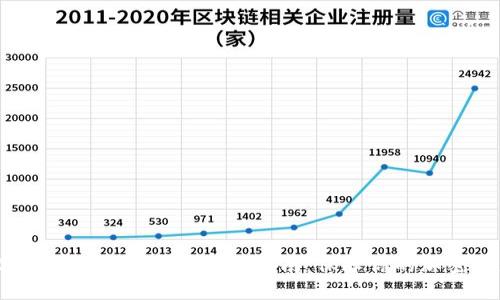 iOS数字货币冷钱包的全方位指南：保障你的加密资产安全