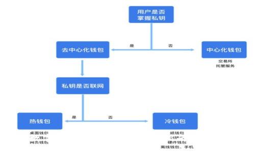 开源数字货币钱包OTC：全面指南与实用建议