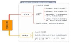 标题: 青海数字钱包对接进