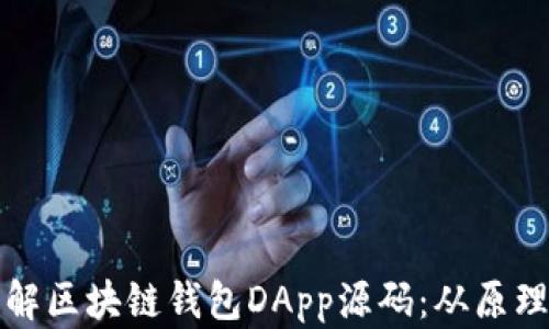 
深入了解区块链钱包DApp源码：从原理到实现