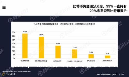 最新tpWallet使用指南与安全性分析