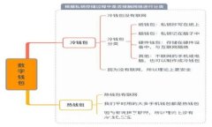 数字钱包选择指南：哪个数字钱包最适合你？