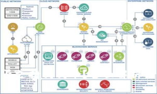 IM2.0是否支持狗狗币？全面解析与未来展望