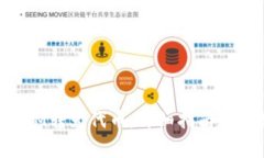 如何将TokenIM转为代币：详