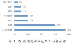 区块链交易所的钱包在哪